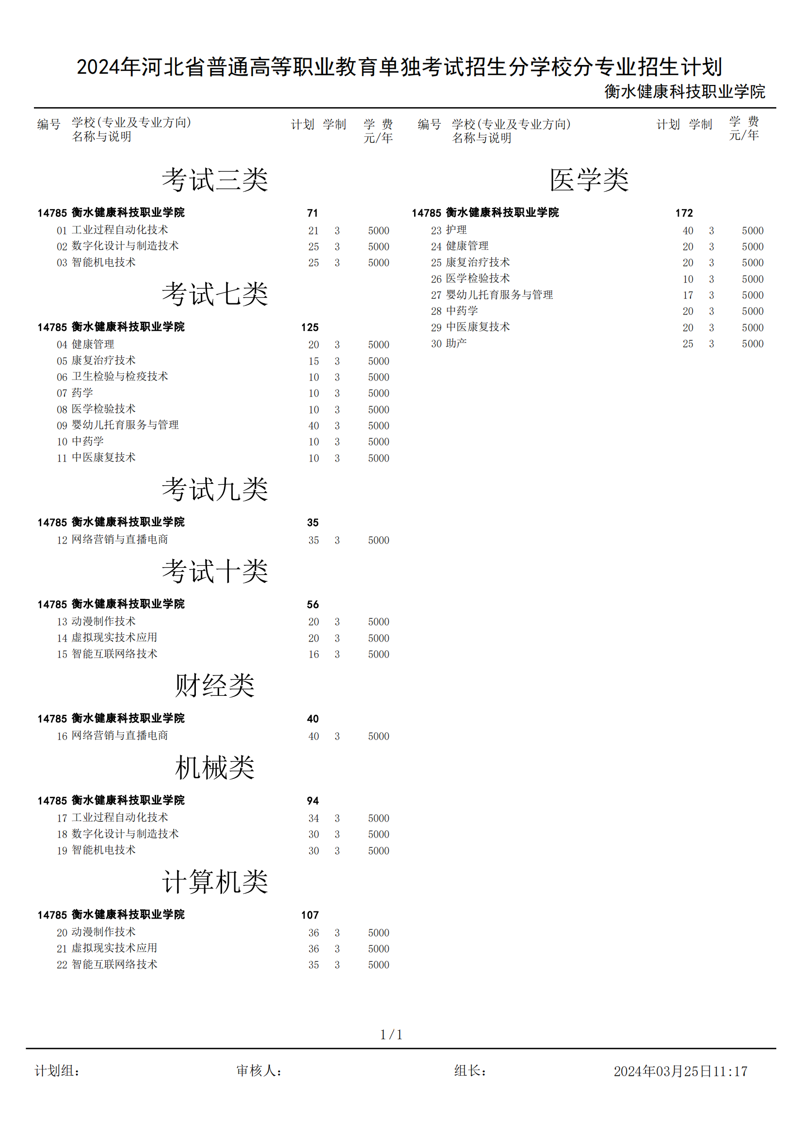 杏福平台2024年河北省高职单招招生计划-终稿-集中填报_00(1).png